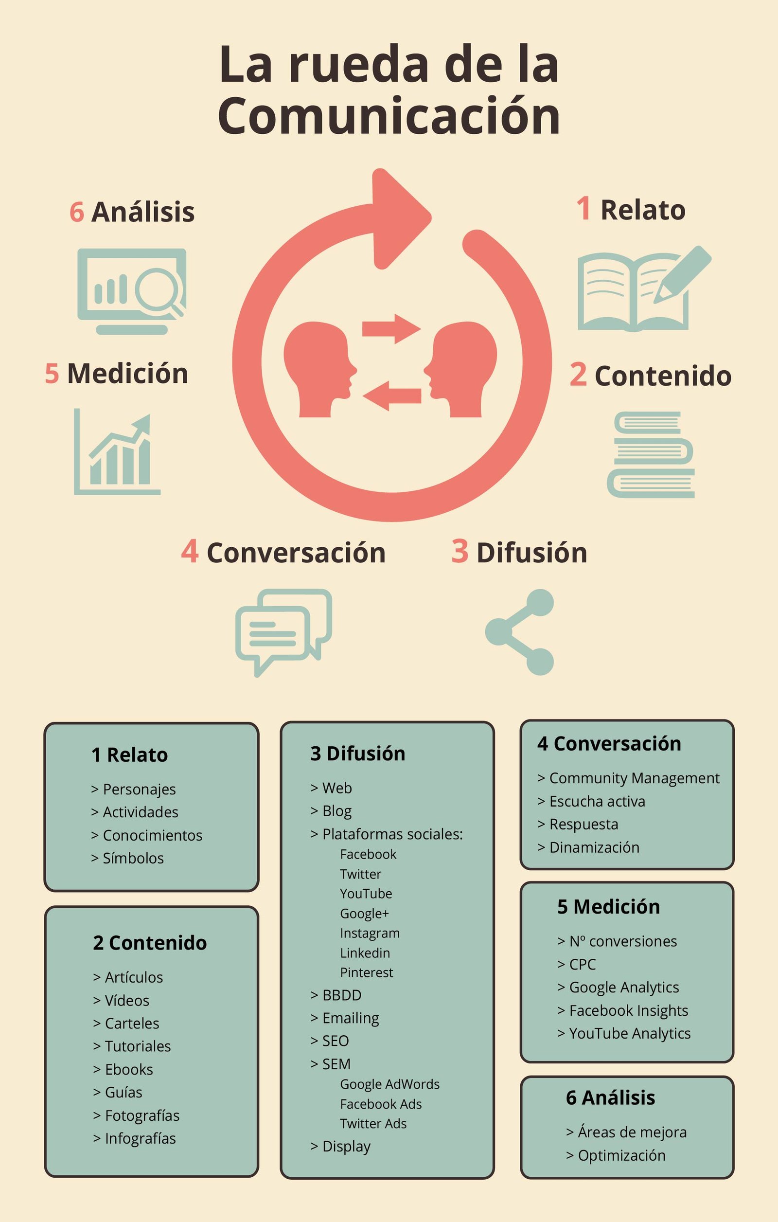 rueda-comunicacion
