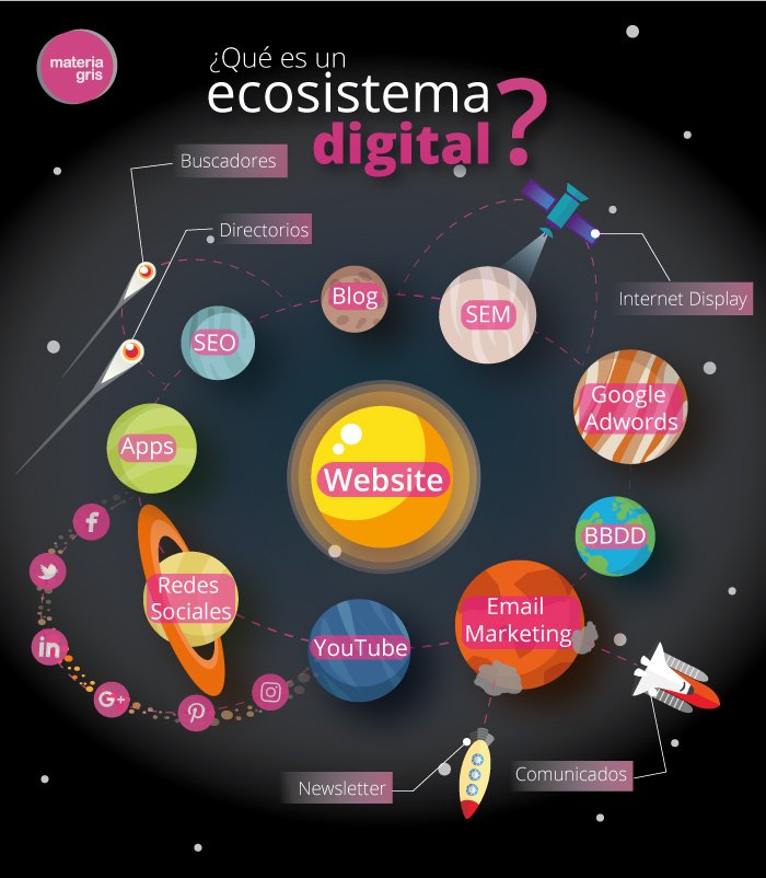 ecosistema digital