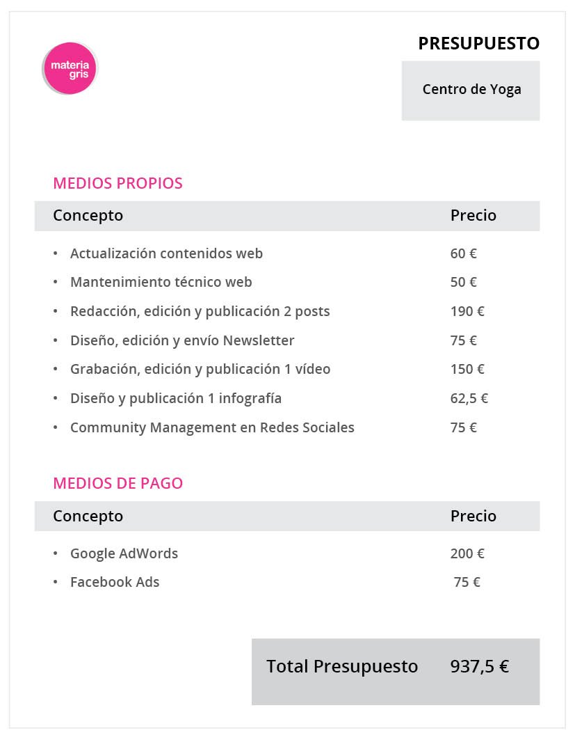 como-calcular-presupuesto-materiagris