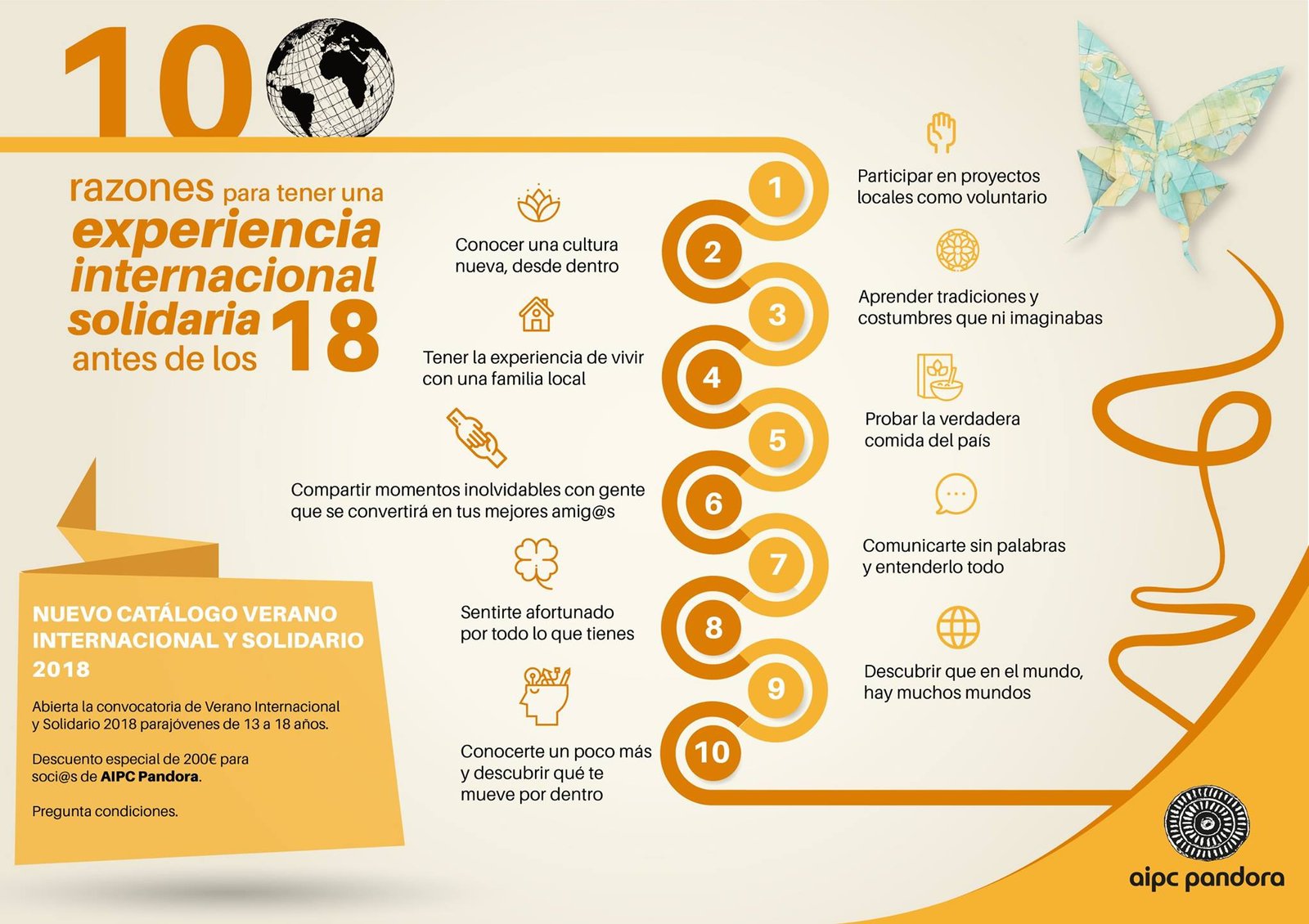 infografia sobre experiencias internacionales de aipc pandora
