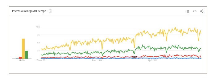 marketing-contenidos-google-trends