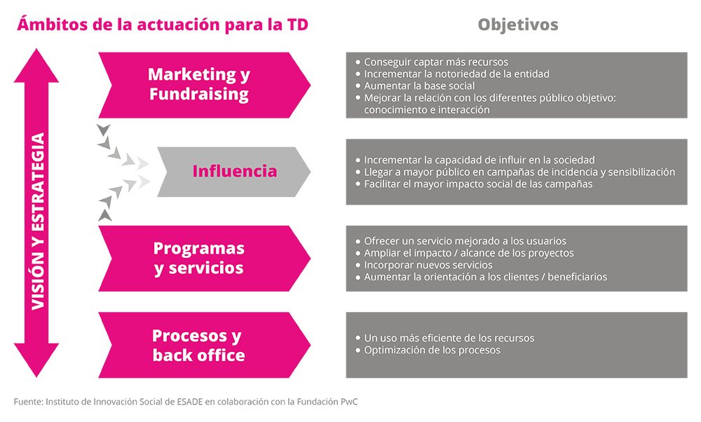 ambitos-actuacion-TD