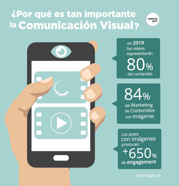 comunicacion-visual-marketing-contenidos