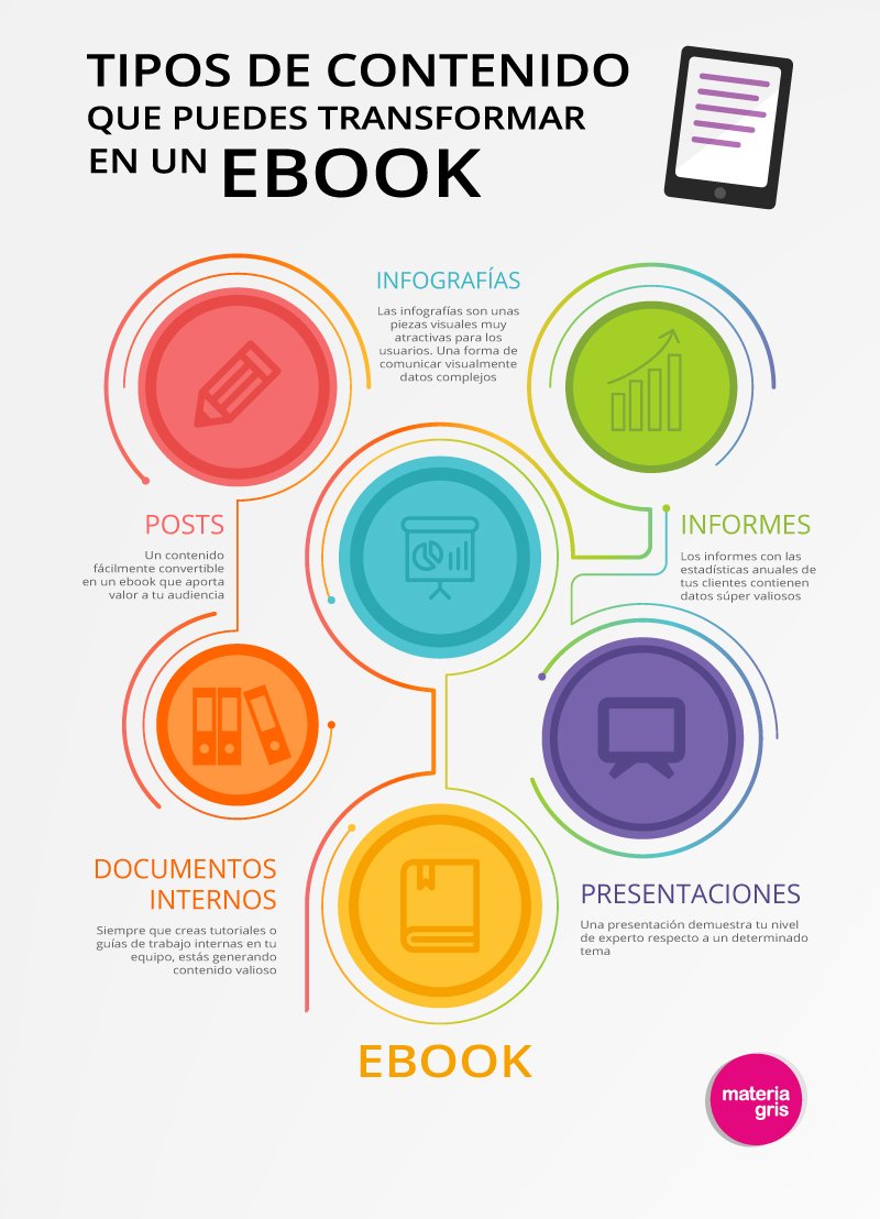 e-books son fantásticas herramientas de Marketing de Contenidos