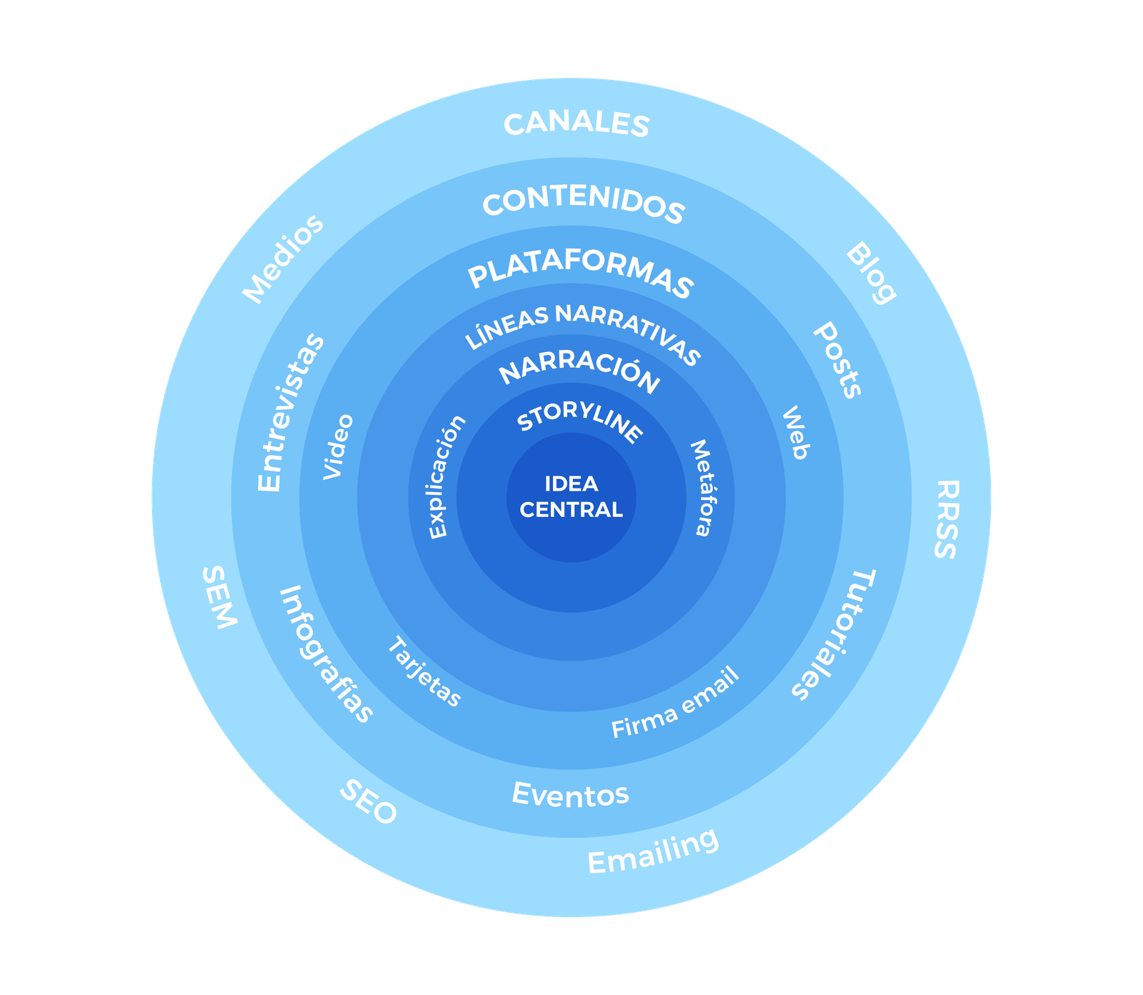 infografia-storytelling-empresas