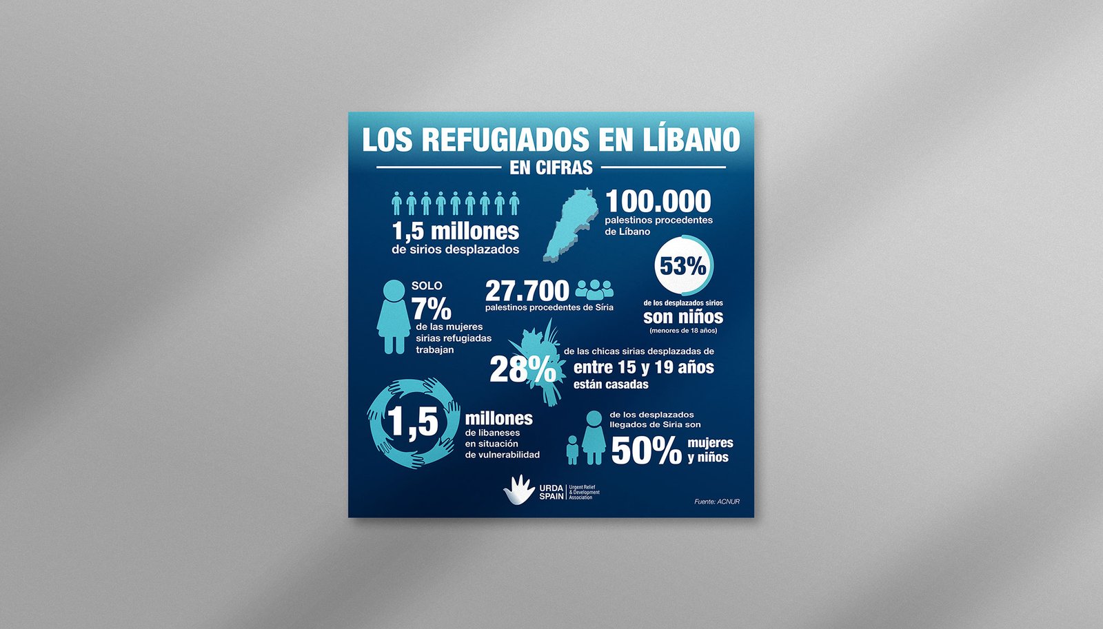 tipos contenidos digitales